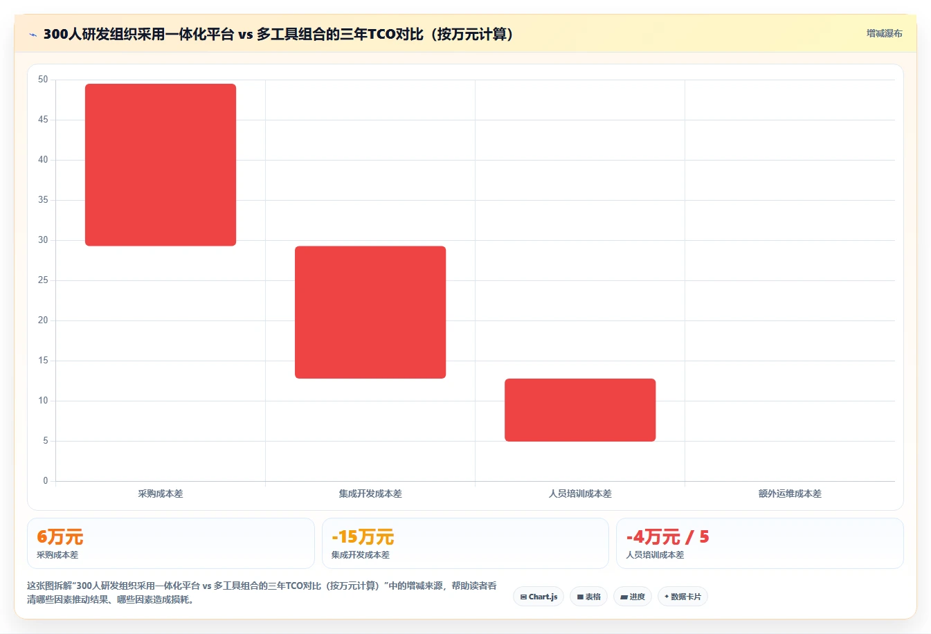 2026值得推荐的研发管理系统选哪款?多场景测评帮你精准选型
