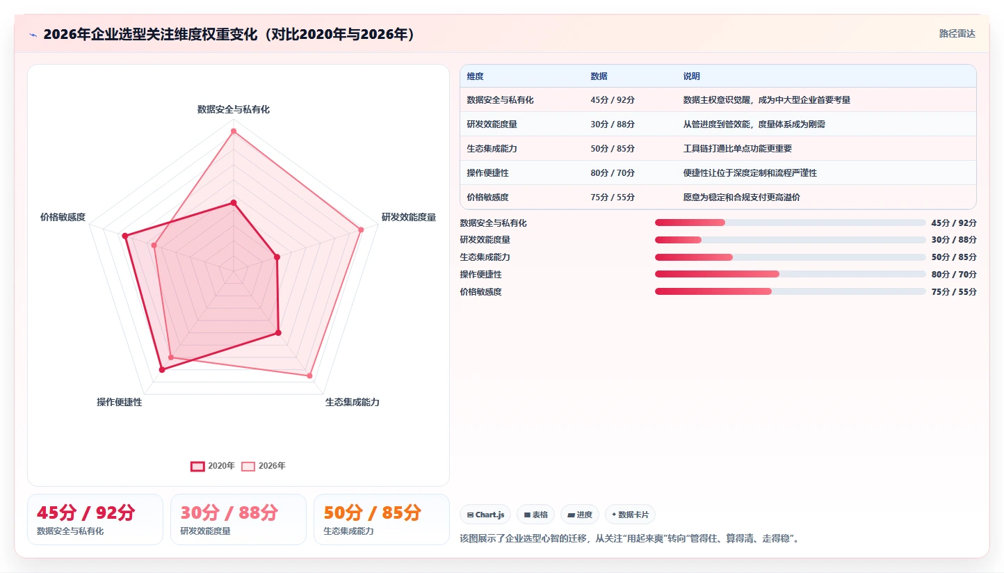 2026年企业项目进度管理工具选型指南：8款主流平台深度对比