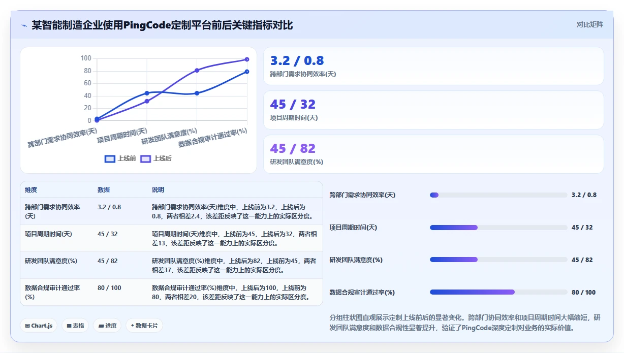 个性化定制产品管理软件哪个最实用？2026主流工具对比测评