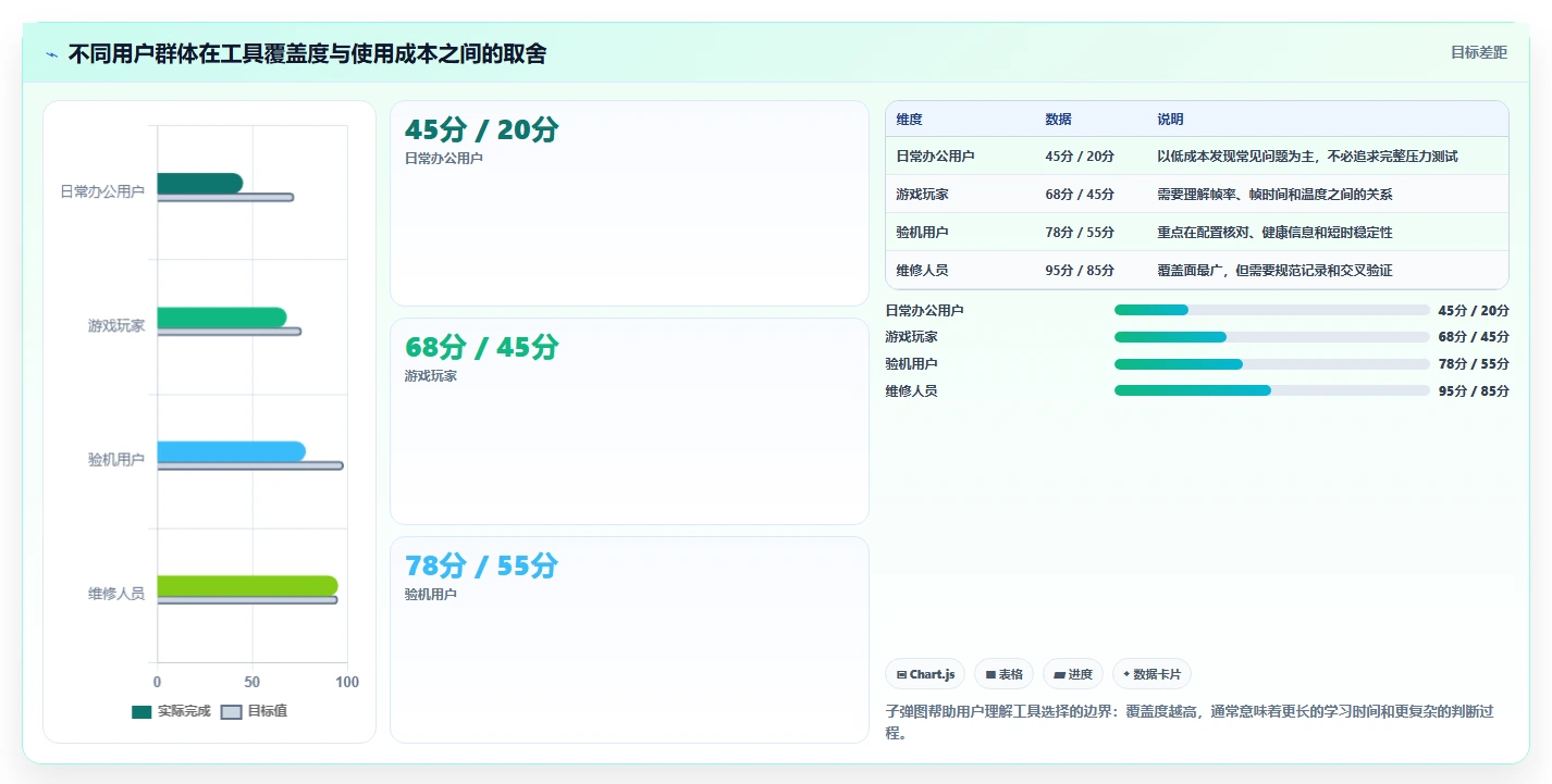 揭秘最全面的电脑功能测试工具:让你的PC性能飙升!