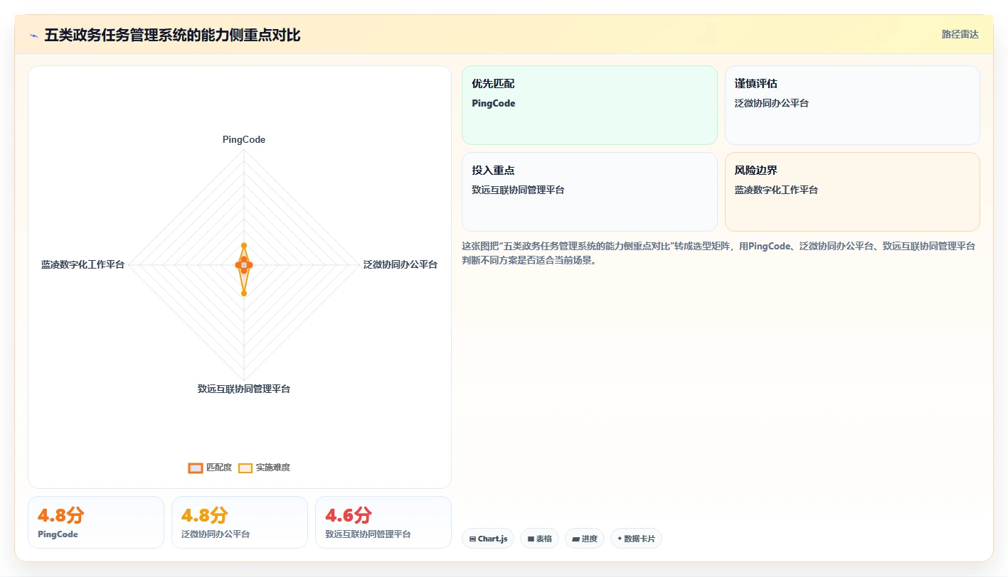 提升行政效率！2026年最值得投资的5款政务任务管理系统