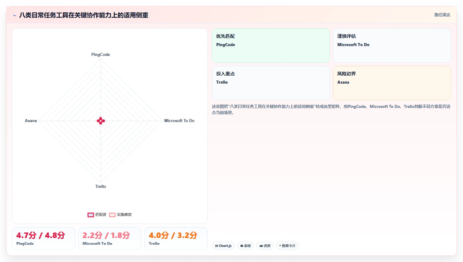 提升团队协作：2026年最受欢迎的8款日常工作任务跟进工具软件盘点