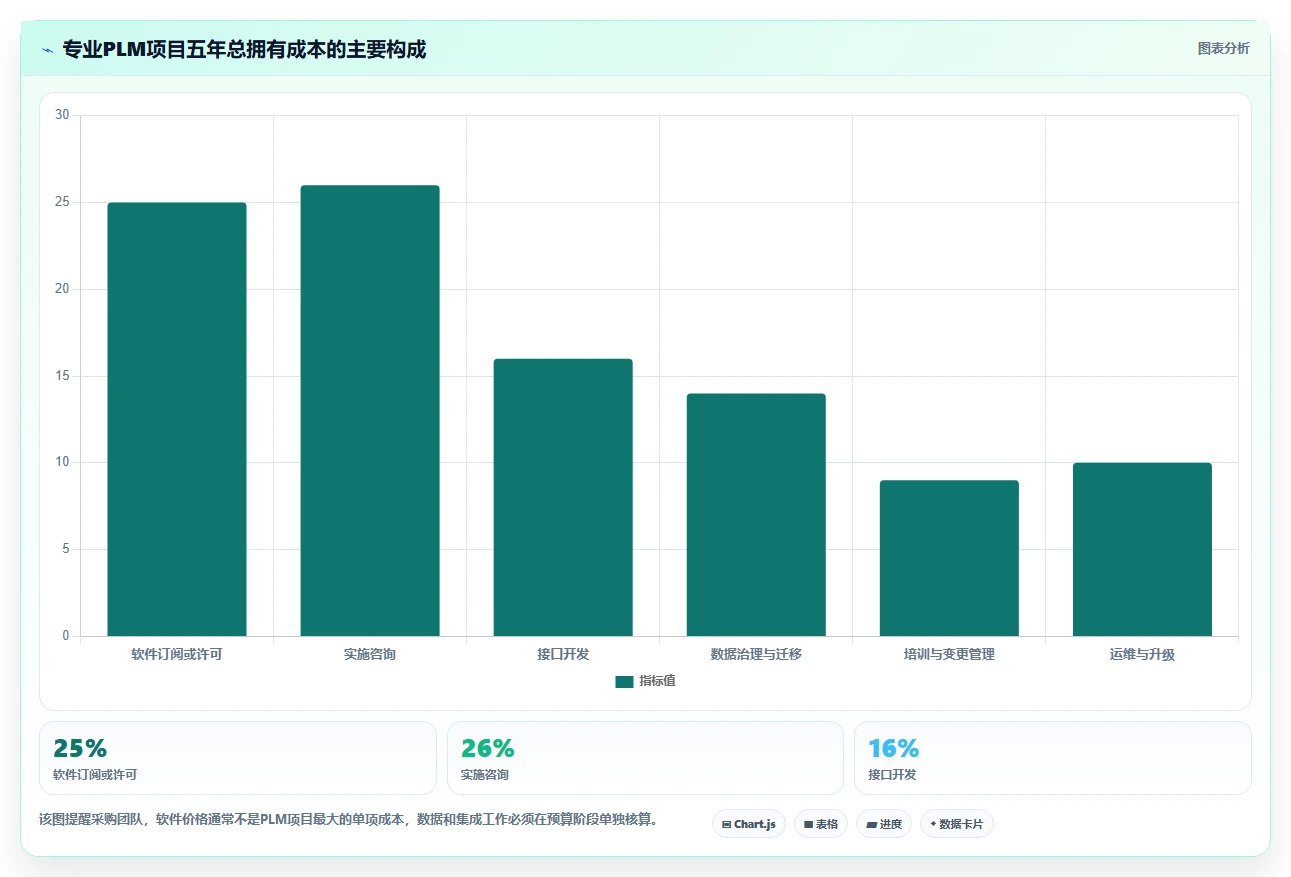 2026年专业PLM项目管理软件推荐:6款主流方案深度解析与选型指南
