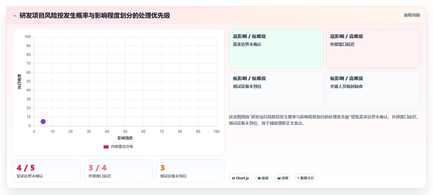 如何用研发项目情况表提升团队效率?5个实用技巧分享