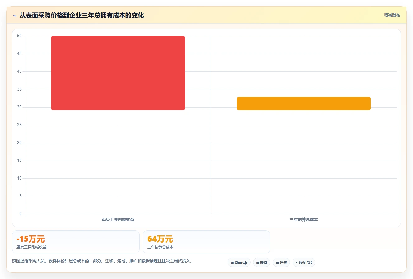 提升团队效率必备：2026年最受欢迎的5大捷为项目管理帮助文档
