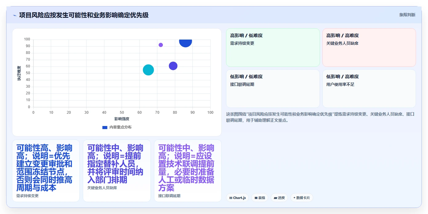 项目经理计划书：如何制定一份让老板眼前一亮的项目方案？