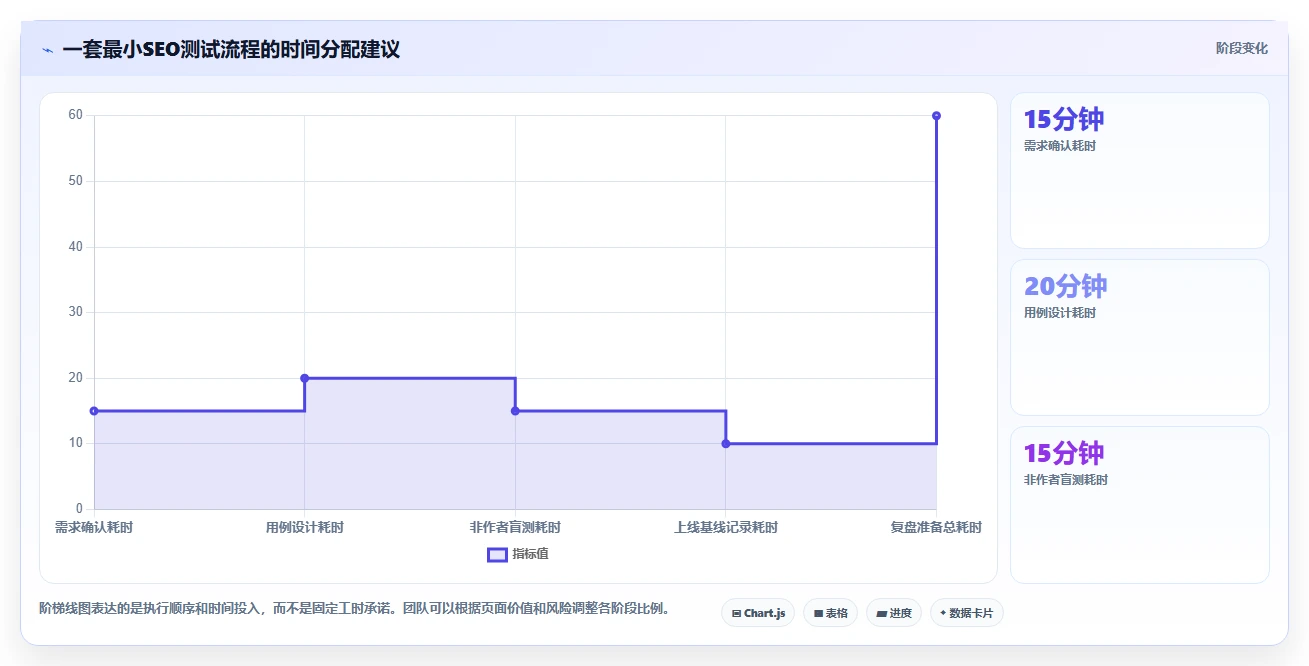 测试用例的基本要求:5个步骤让你的搜索引擎优化效果翻倍!