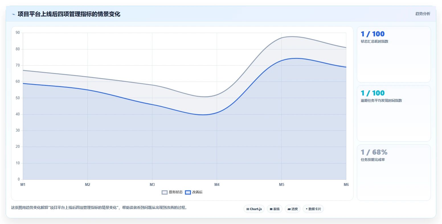 揭秘项目管理系统的主要功能模块:5大核心特性让你的团队效率翻倍!