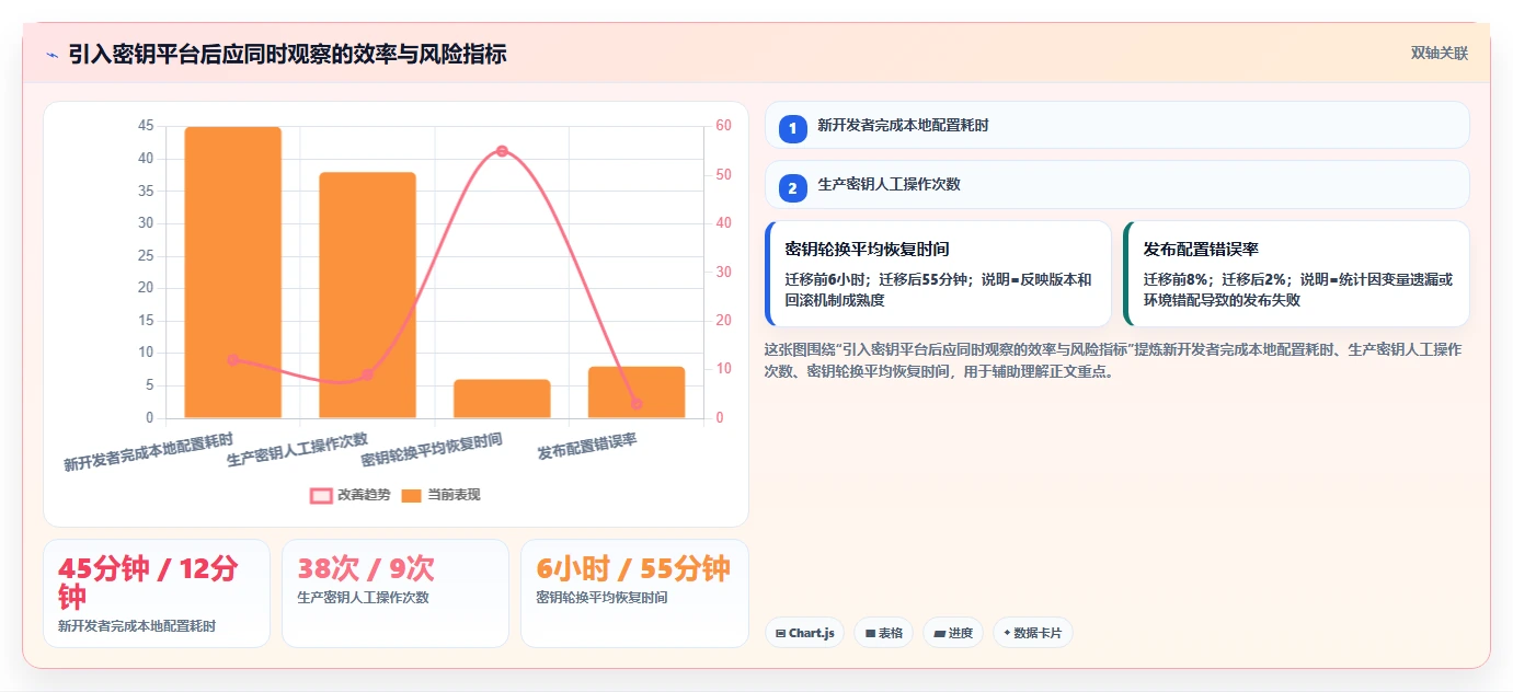 DevOps团队首选:2026年7款顶级环境变量管理软件深度评测
