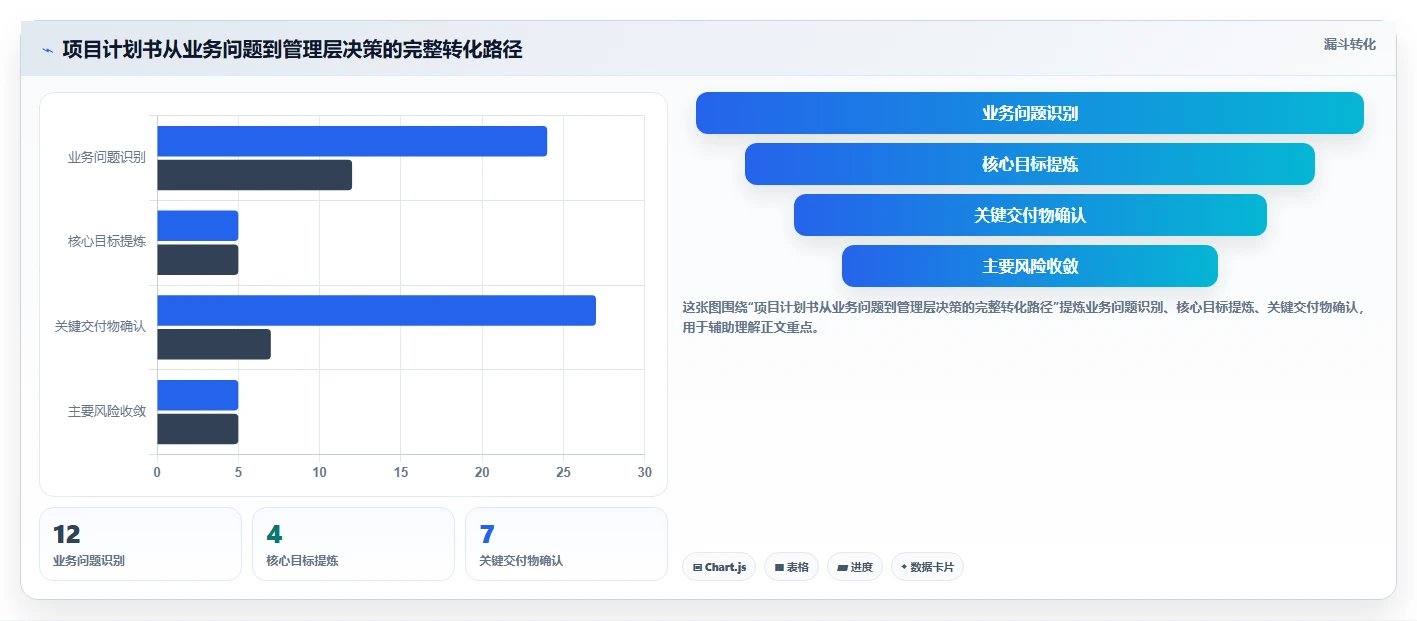 项目经理计划书：如何制定一份让老板眼前一亮的项目方案？