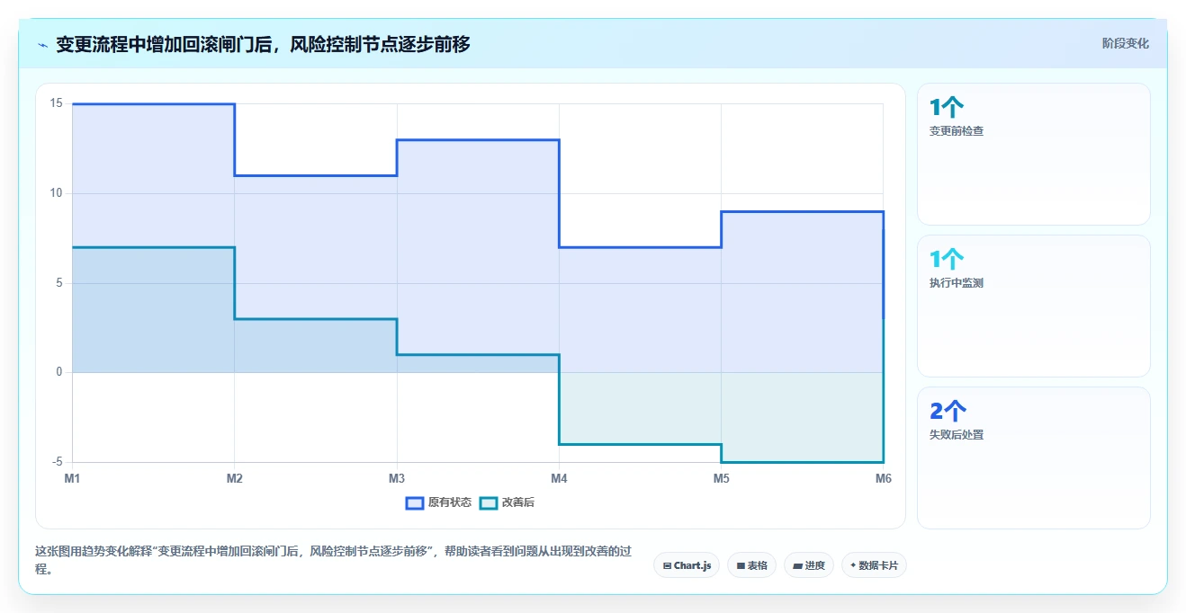 揭秘高效运维:10个必知技巧让你的运维手册内容更专业