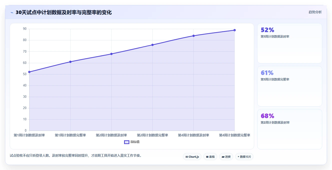 2026年效率革命:6款顶级计划和实际的表格工具大盘点