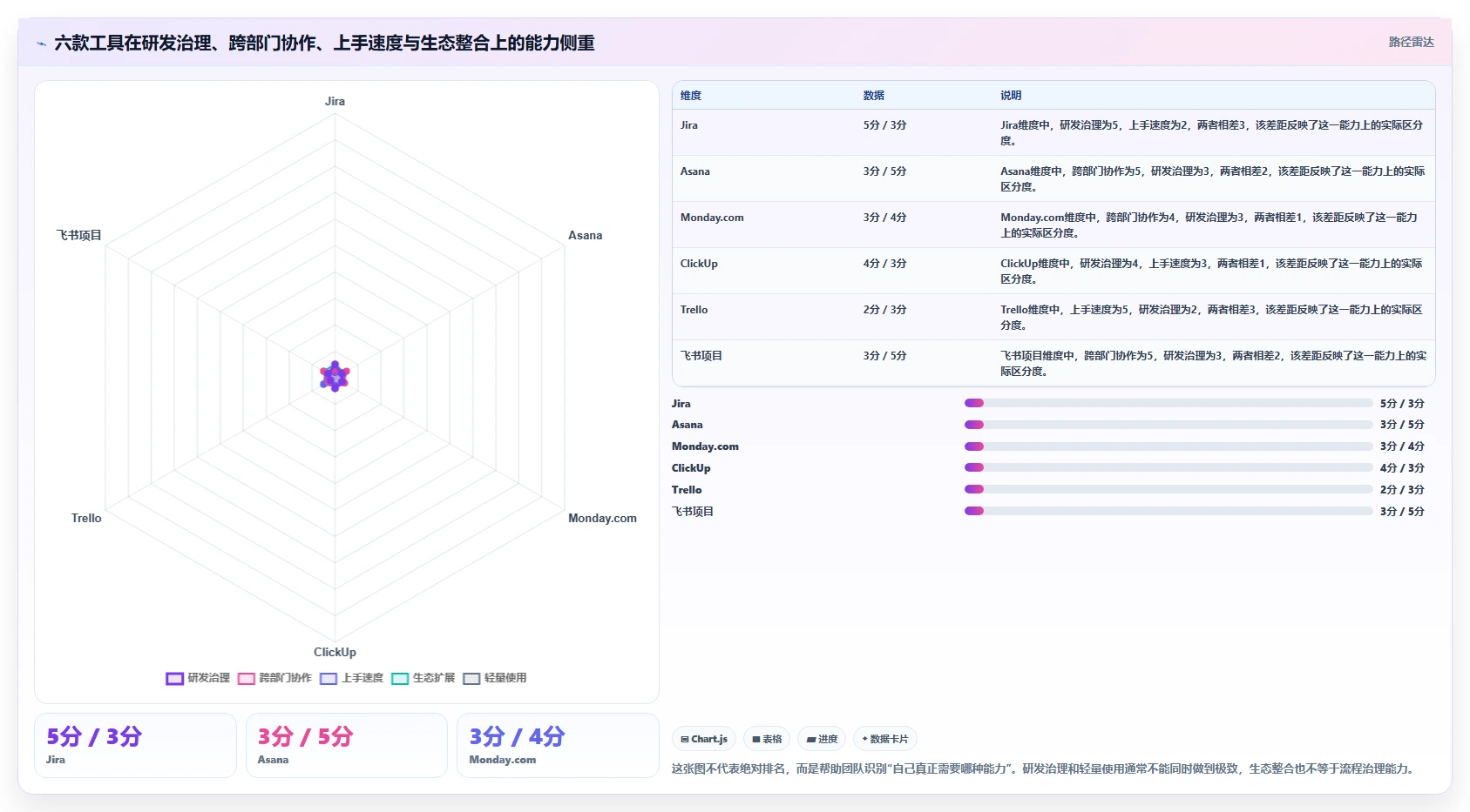 2026年项目管理软件选型指南：6款主流工具深度对比与决策建议