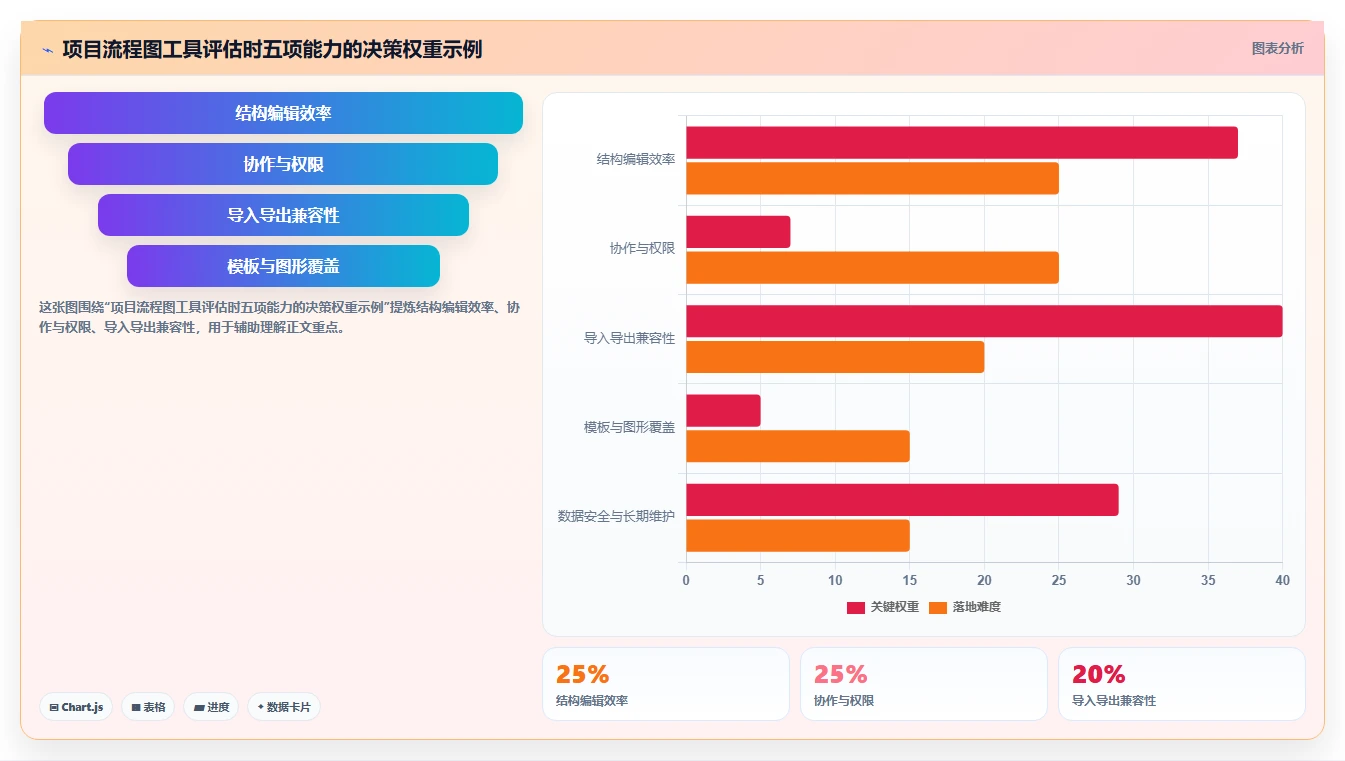 项目流程图用什么软件做？5款高效工具助你轻松绘制专业图表