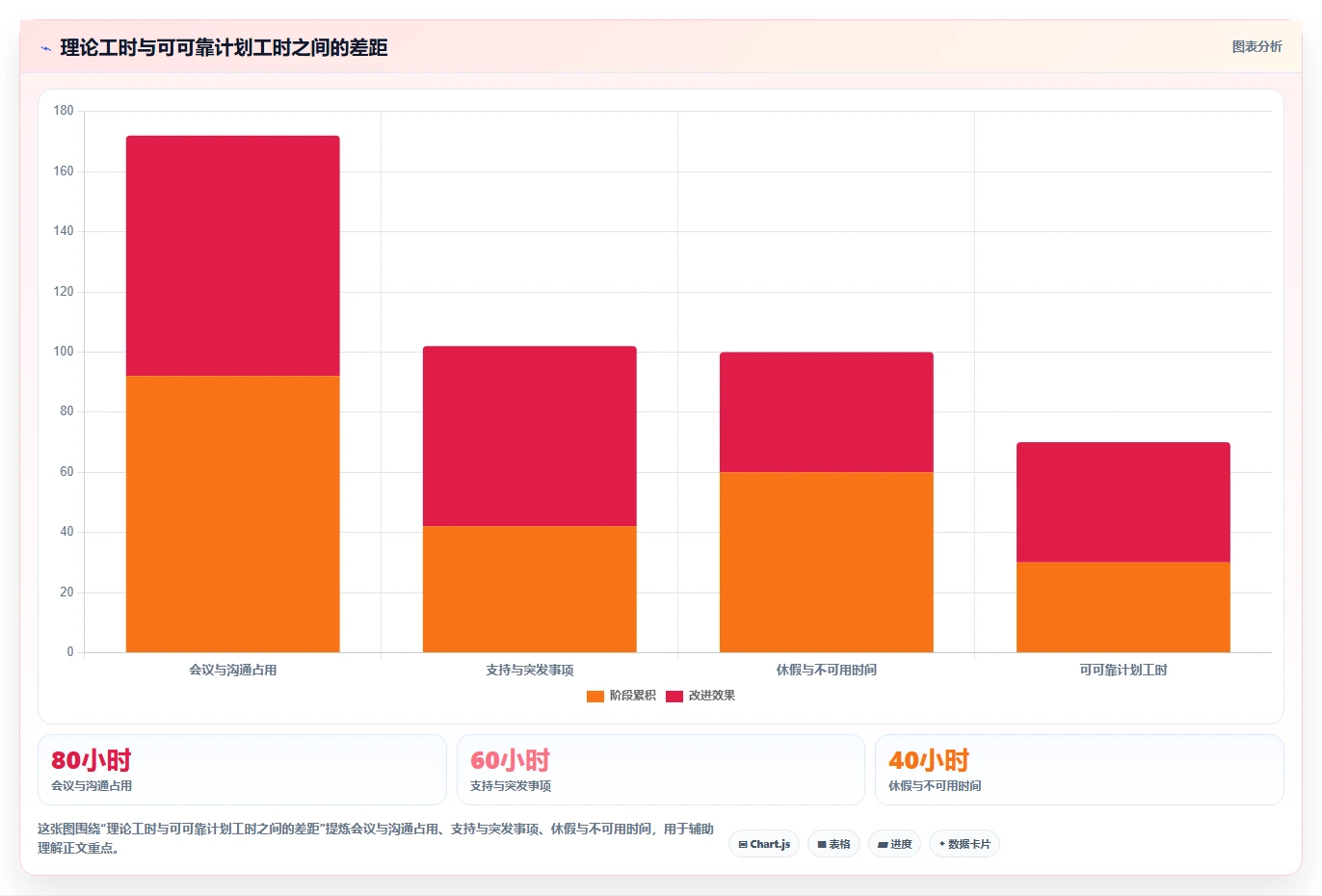 2026年项目经理必备：8款高效项目周期管理进程表excel模板全面对比