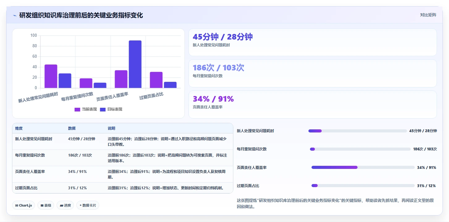 2026年效率革命:6大wiki记录工具全面对比