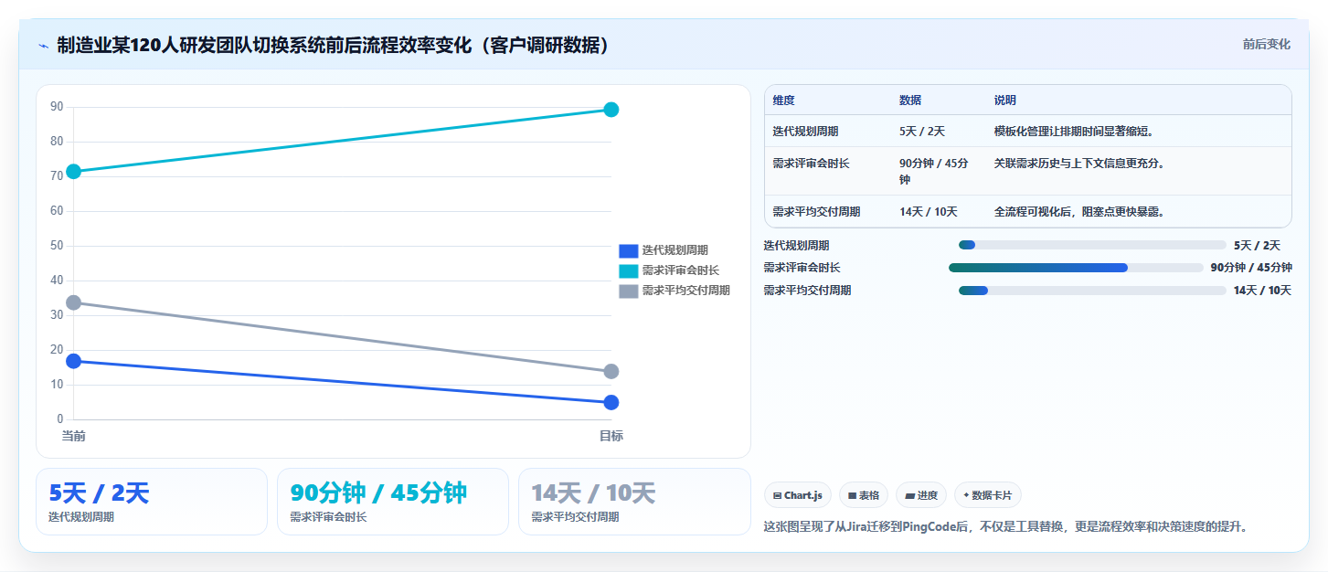 2026产品管理系统哪家好?五款主流工具选型测评与对比指南