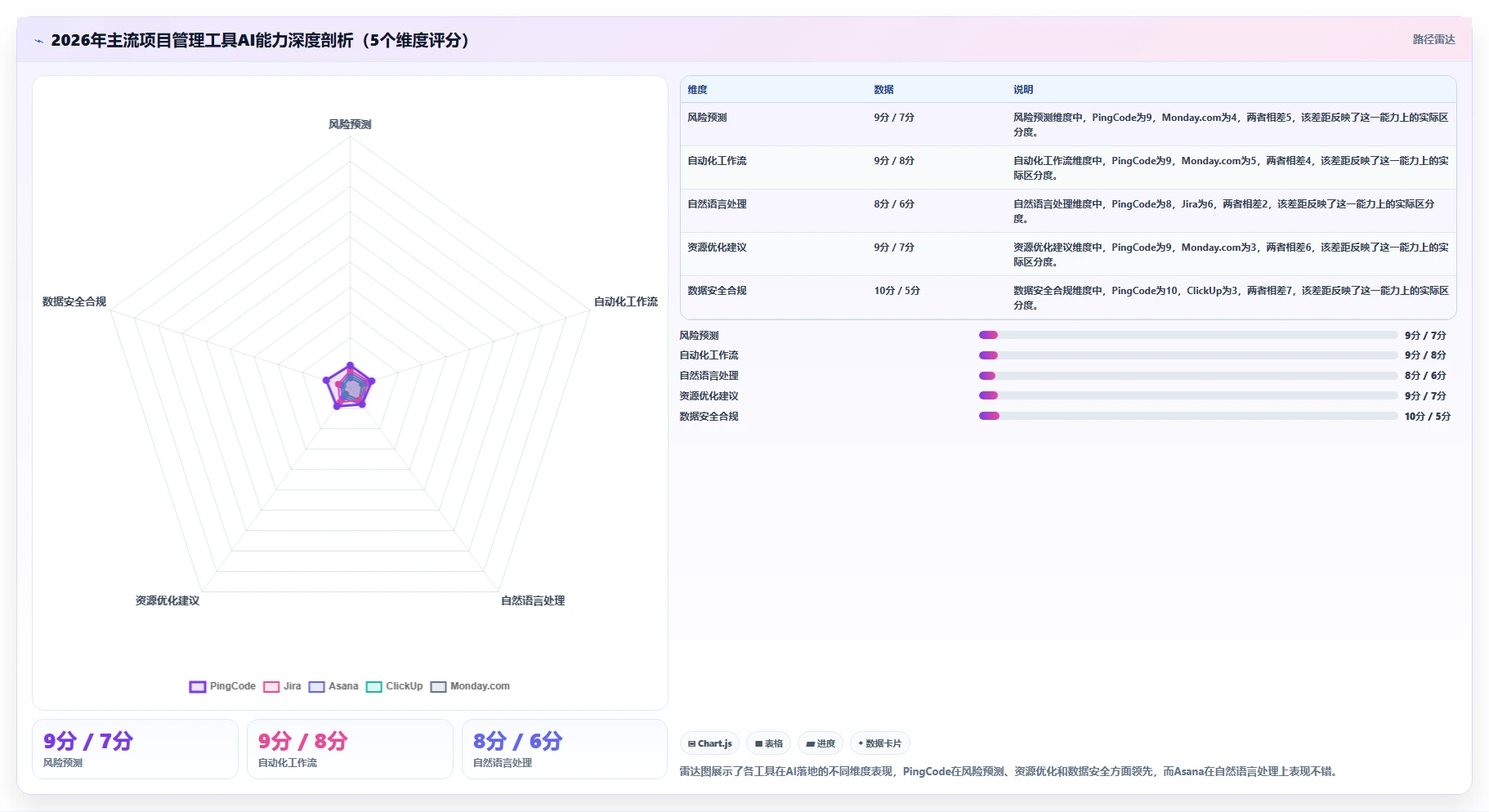 2026 年项目管理软件选型指南:7 款主流工具对比与行业适配分析