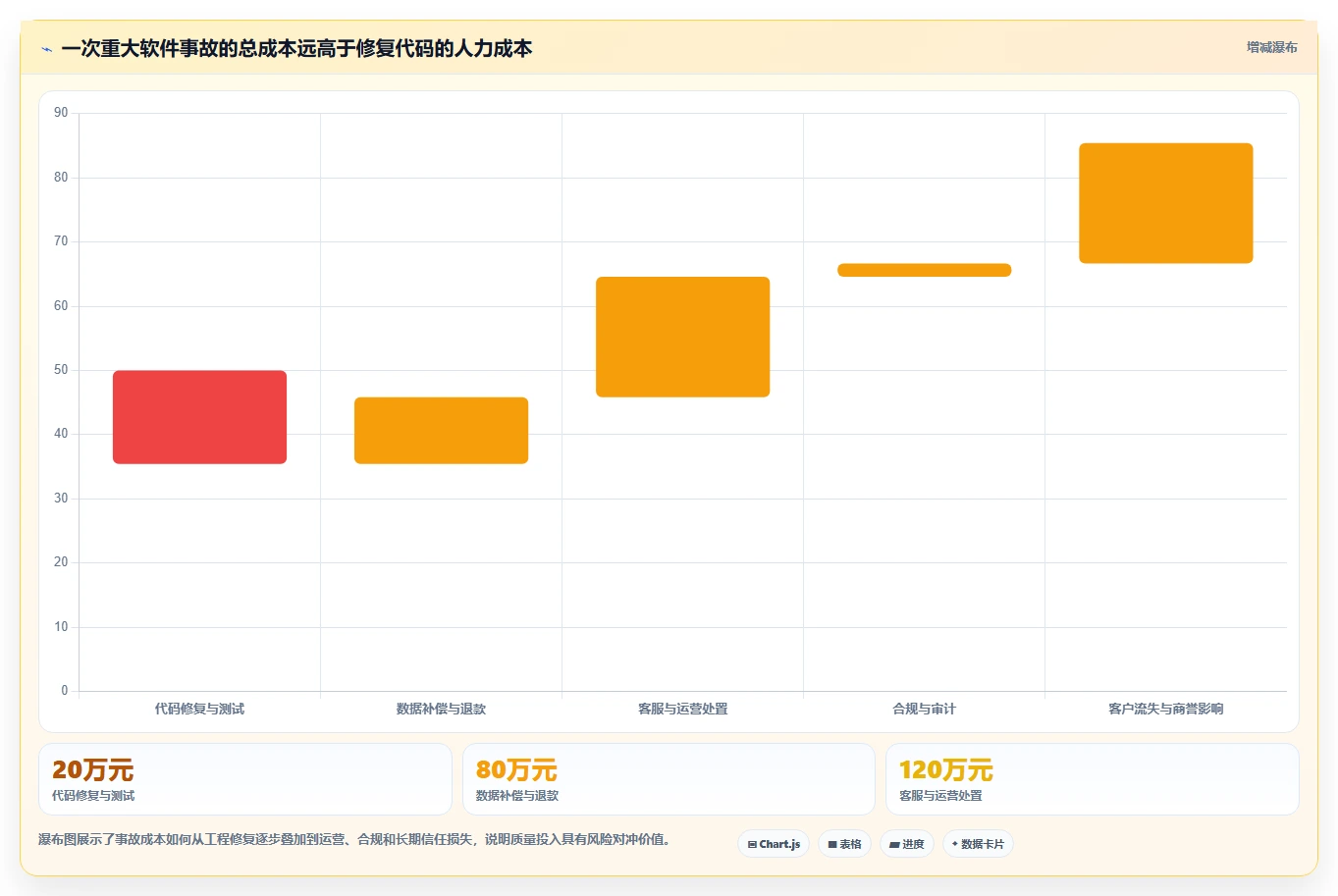 10个震惊业界的软件缺陷案例：第7个让开发者夜不能寐！