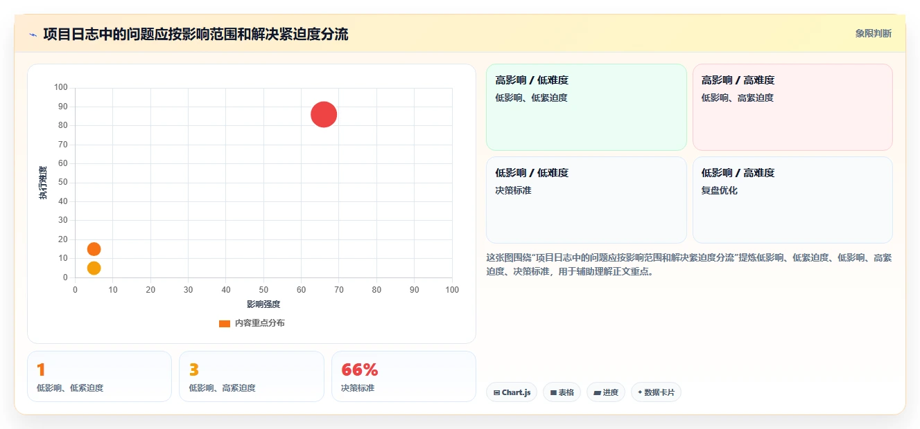 如何利用项目工作日志表提升团队效率?5个实用技巧不容错过
