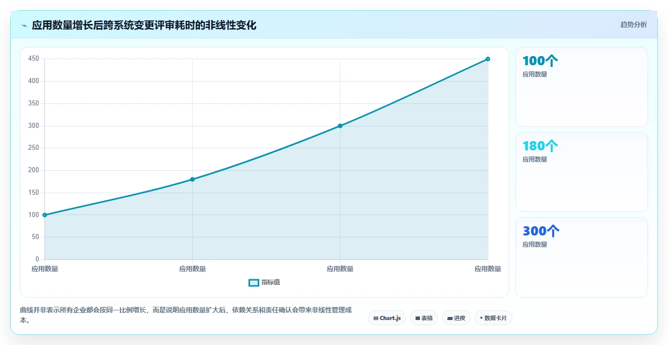 应用管理模块系统选型指南:2026年必备的5大功能与推荐工具