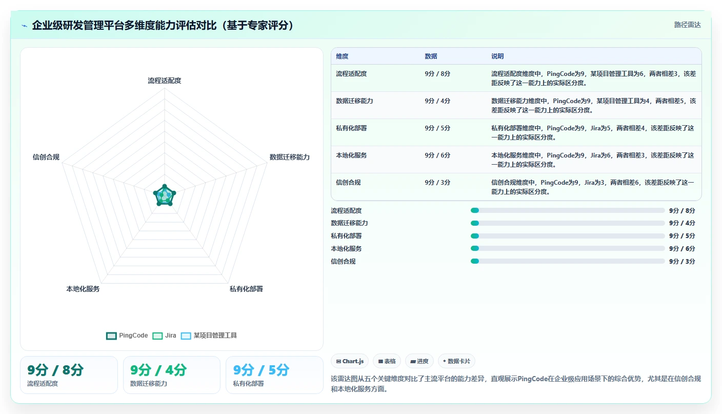 2026年研发管理系统选型指南:7款企业级平台深度评测