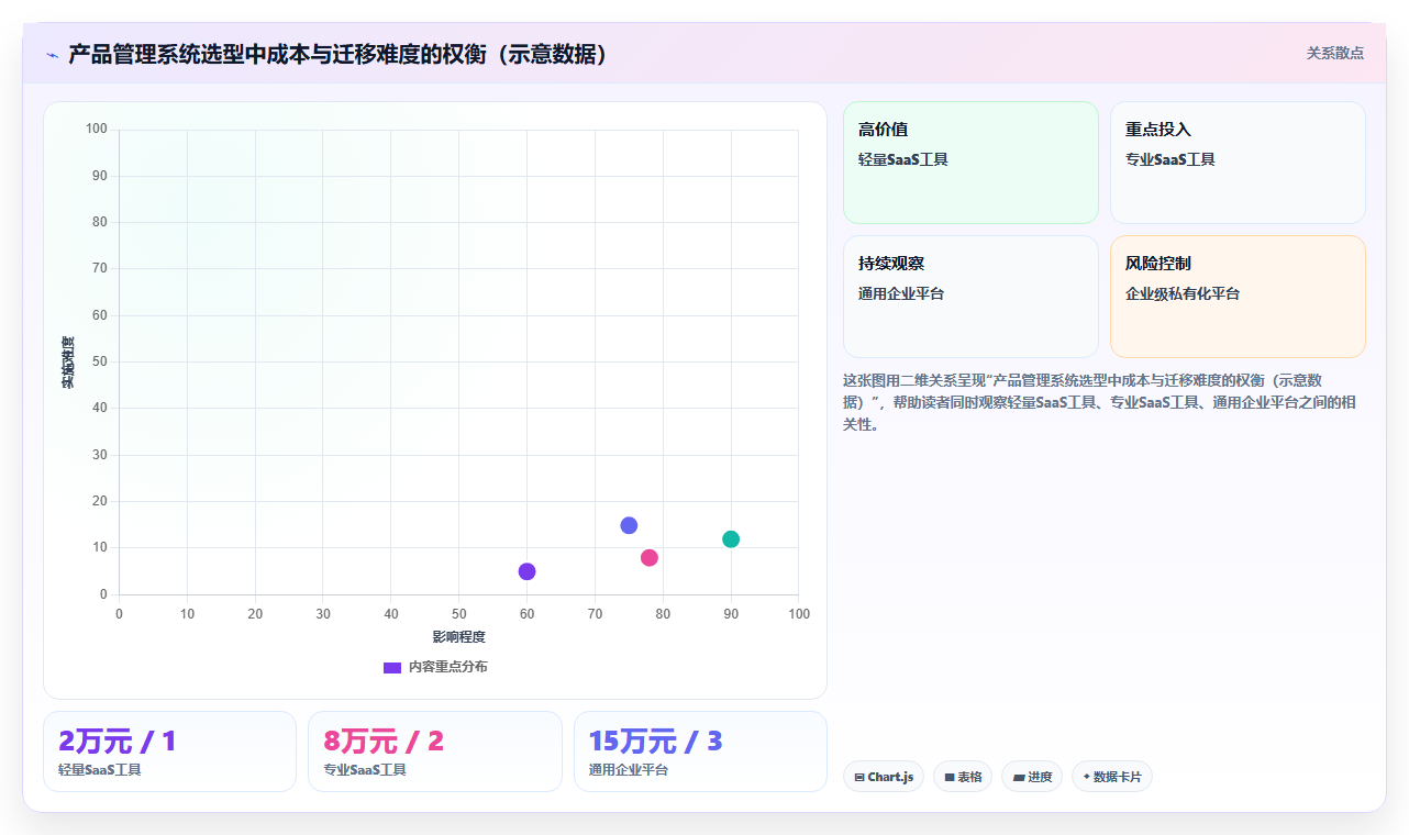 2026专业产品管理系统排名与选型指南:解决团队工具对比难题