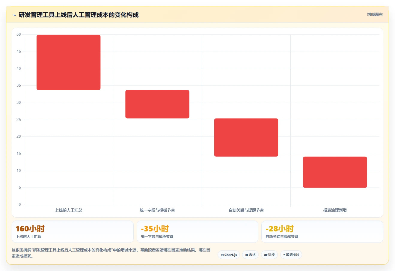 项目经理必备:2026年最值得投资的5款研发管理工具盘点
