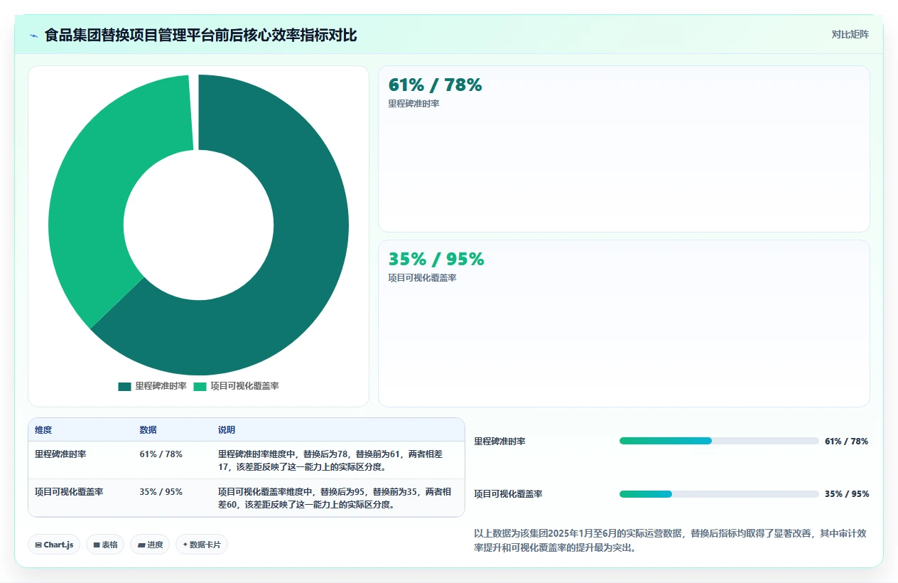 生活消费行业瀑布管理工具哪个好用?2026年主流产品对比与选型建议