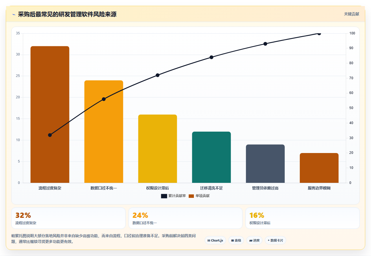 2026年易上手研发管理软件测评:哪个品牌更靠谱?
