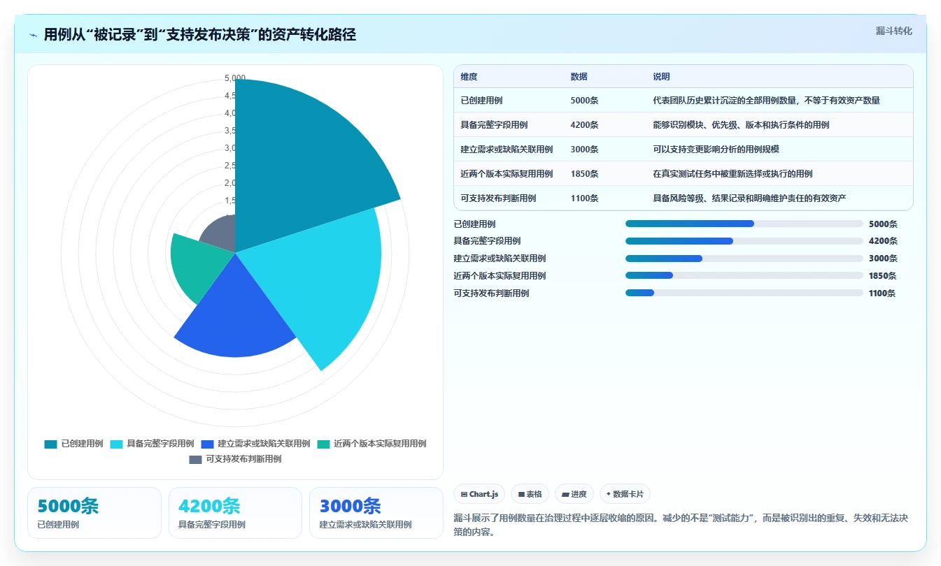 用例库管理的5大秘诀：如何提高测试效率并降低成本？