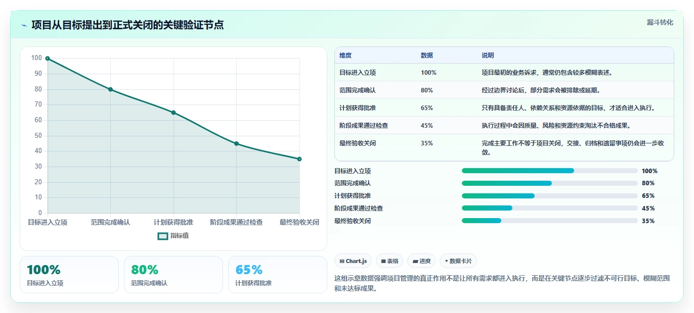 掌握项目管理流程内容的5个关键步骤：从启动到收尾，让你的项目如虎添翼！