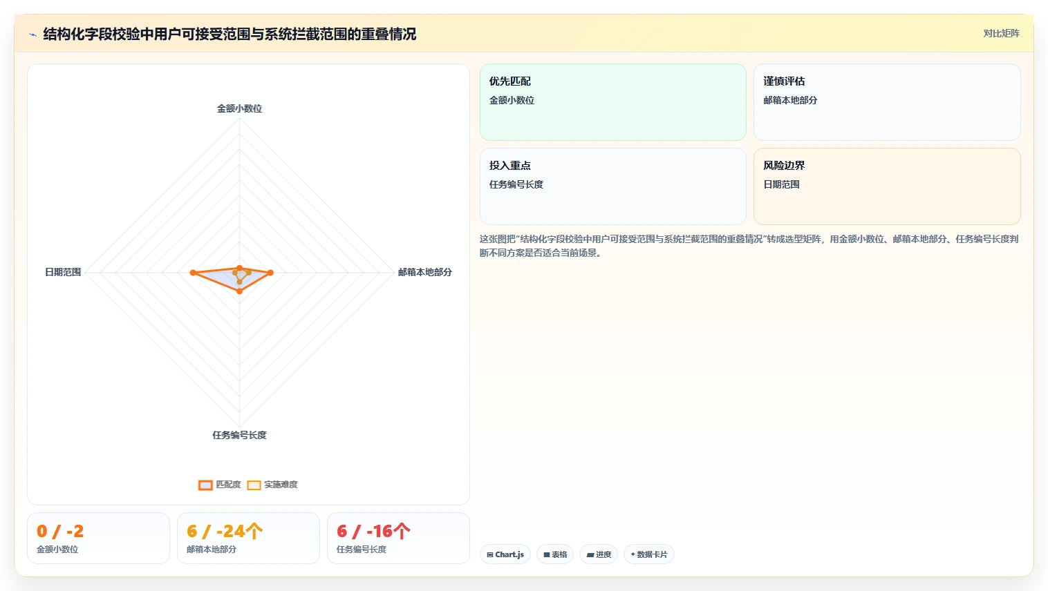 提升用户体验的秘诀：2026年最值得关注的5大文本输入框的测试方案