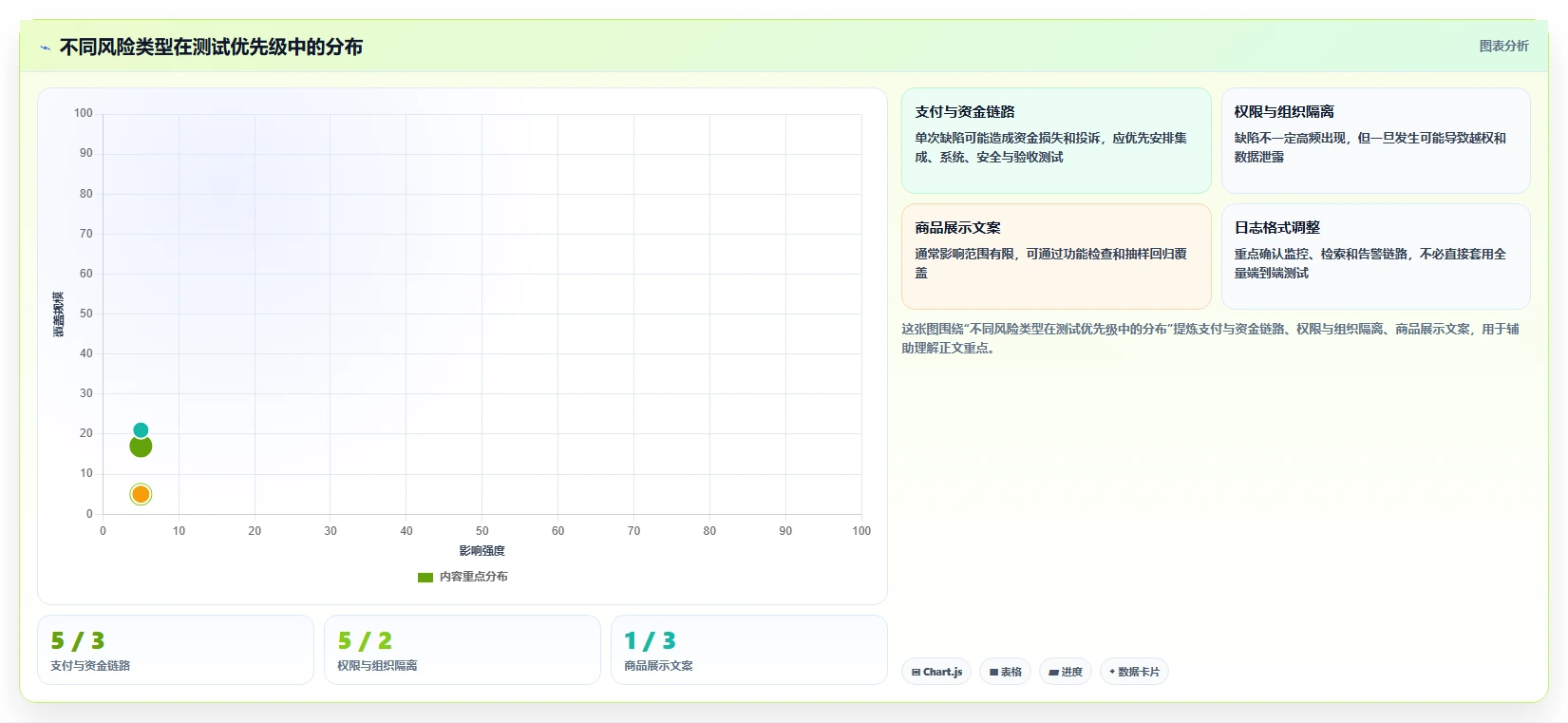 掌握这10种常用软件测试方法，让你的QA技能更上一层楼！