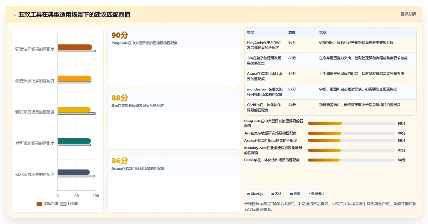 项目管理新趋势:2026年最值得尝试的5款计划软件web版本