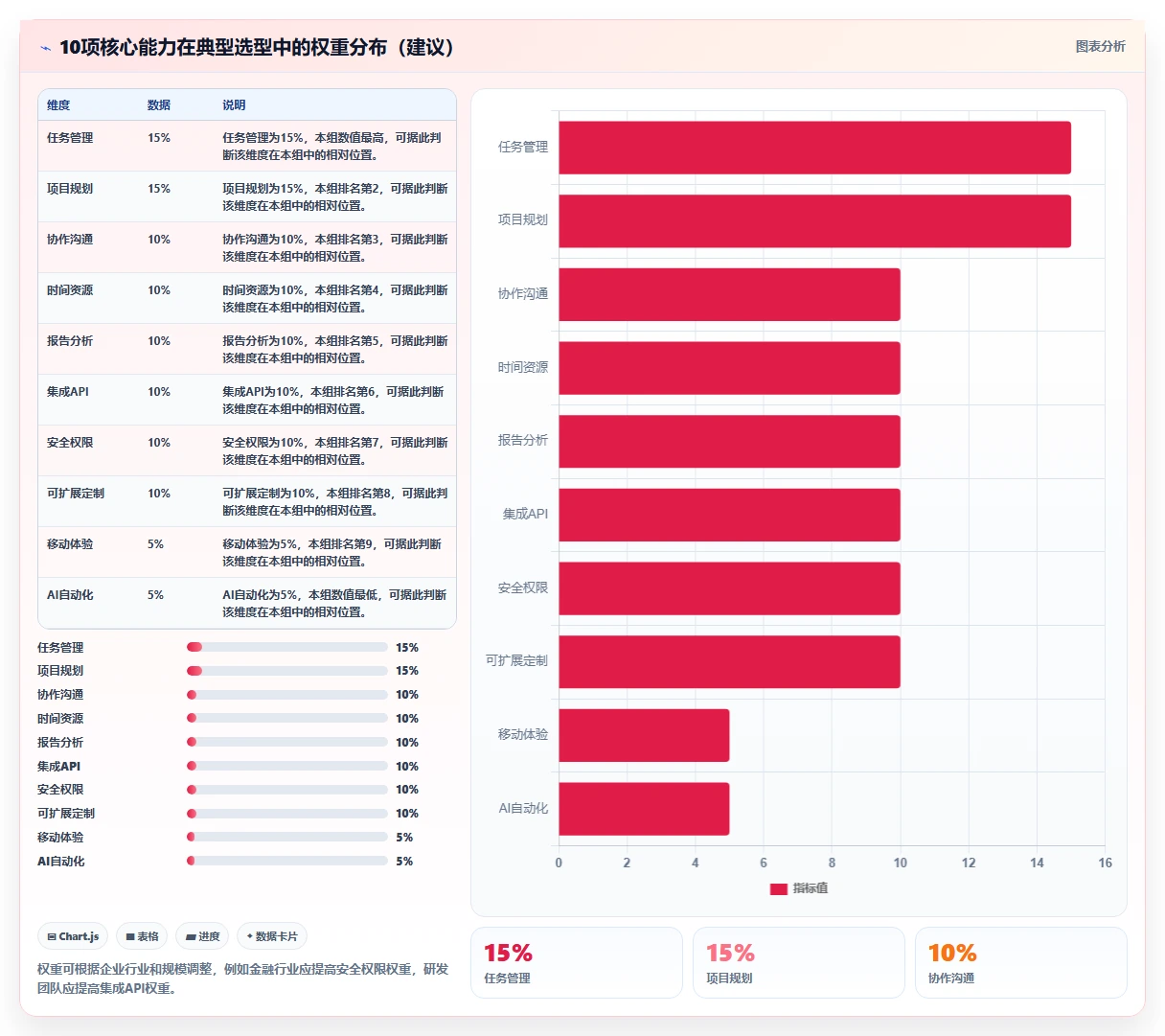 2026年企业项目任务系统选型指南:8款主流工具10项核心能力对比