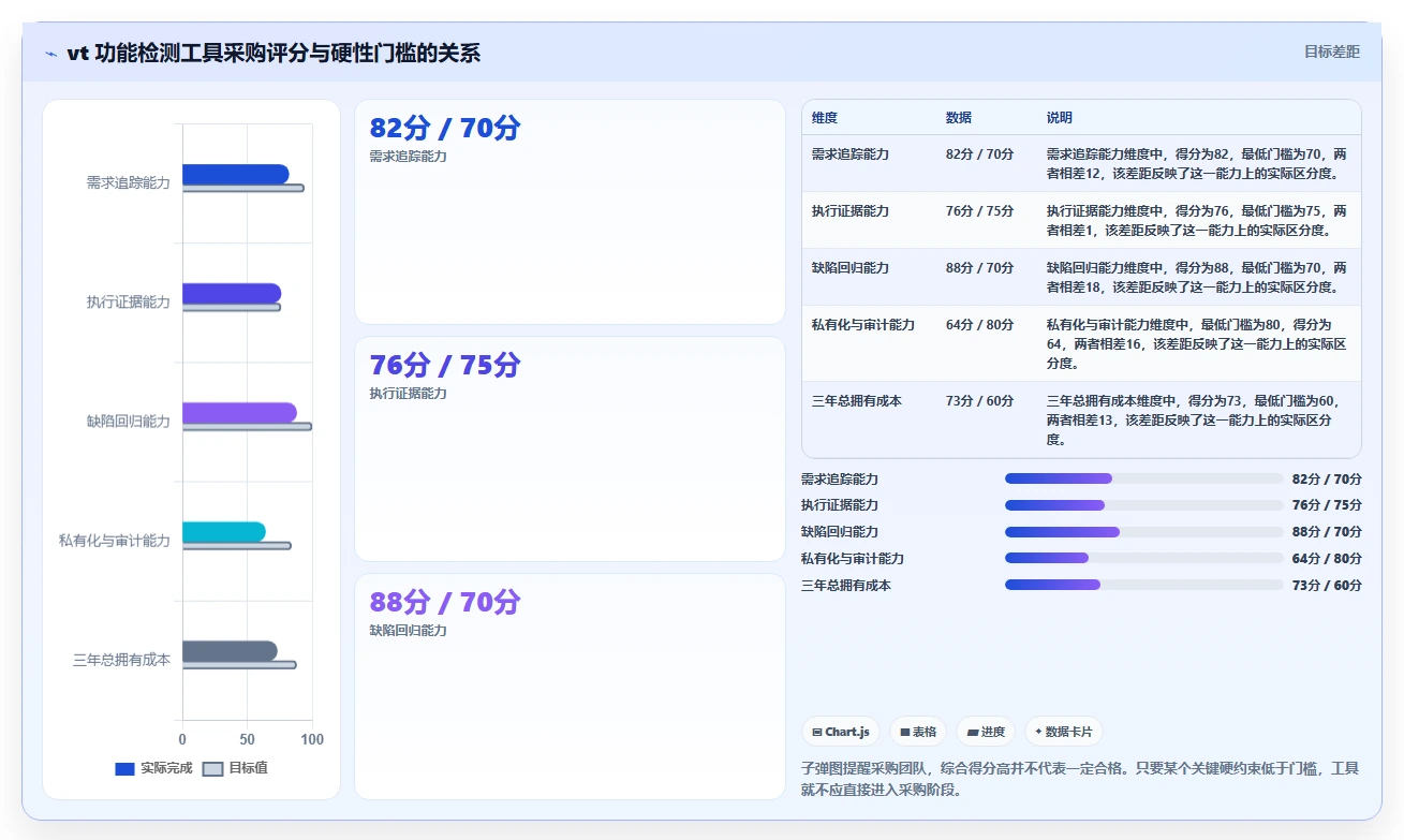 如何选择适合你的vt功能检测工具?2026年最新选型指南