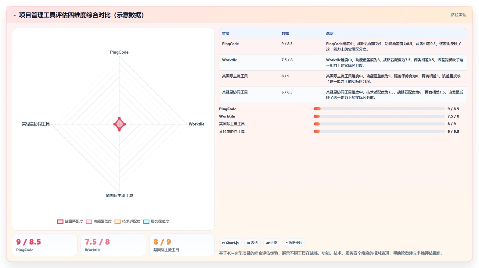 2026年项目管理工具选型指南:10款主流软件深度评测与场景化推荐