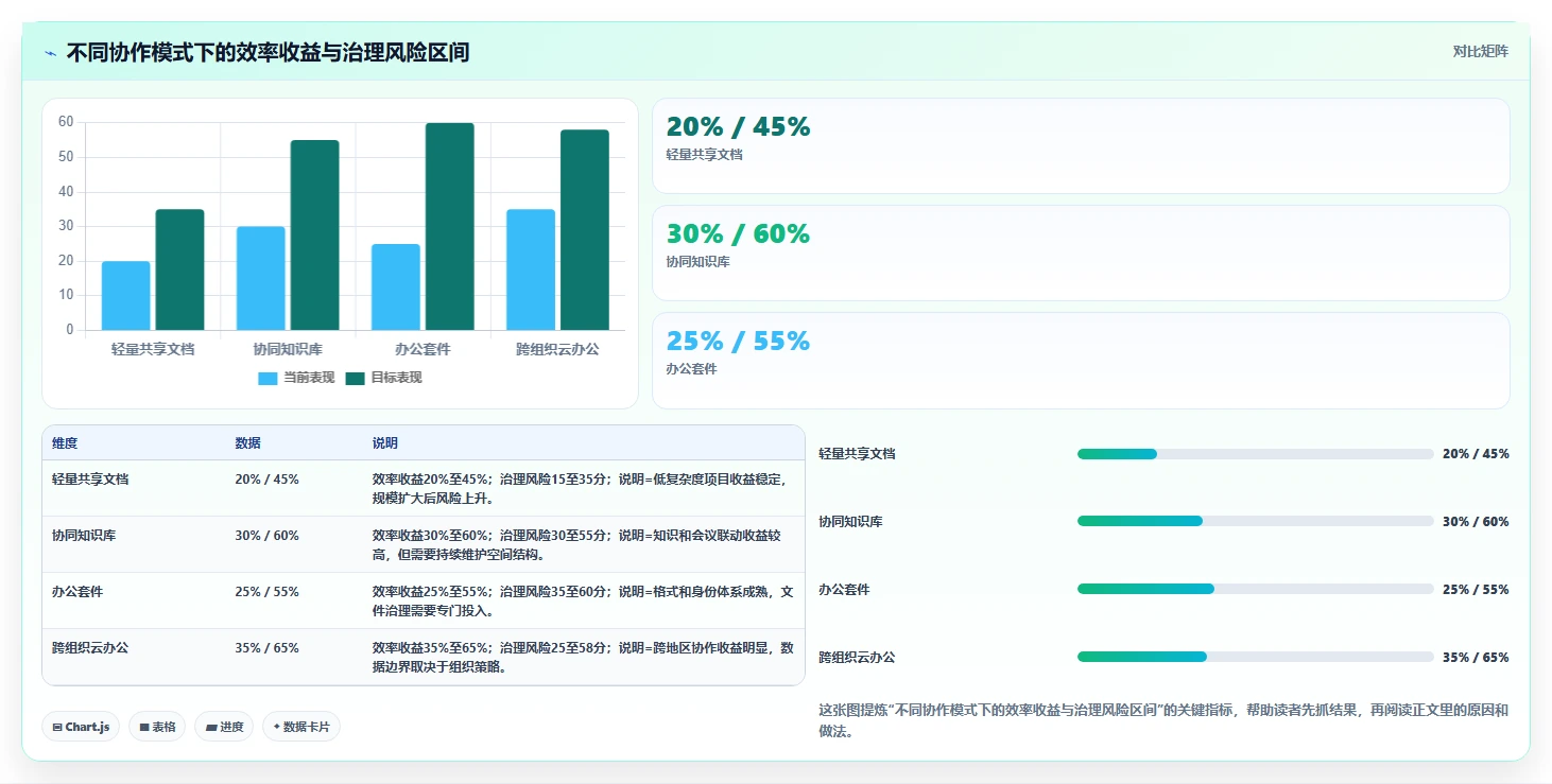 远程协作新趋势:2026年最受欢迎的5大多人在线编辑文档的系统盘点