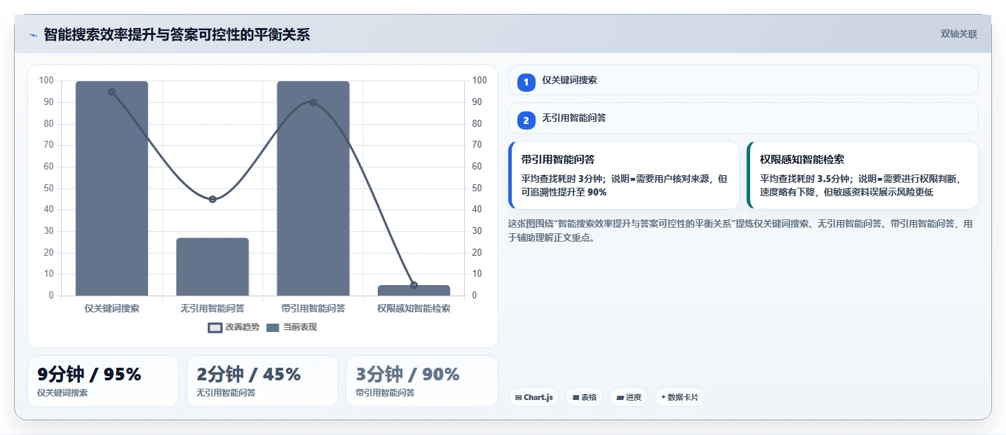 提升团队协作:2026年工作文件整理软件选型指南