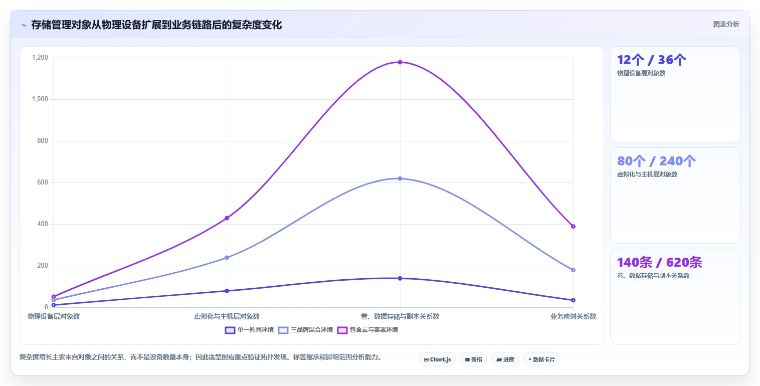 数据中心管理利器：8大如何统一管理存储系统工具选型指南