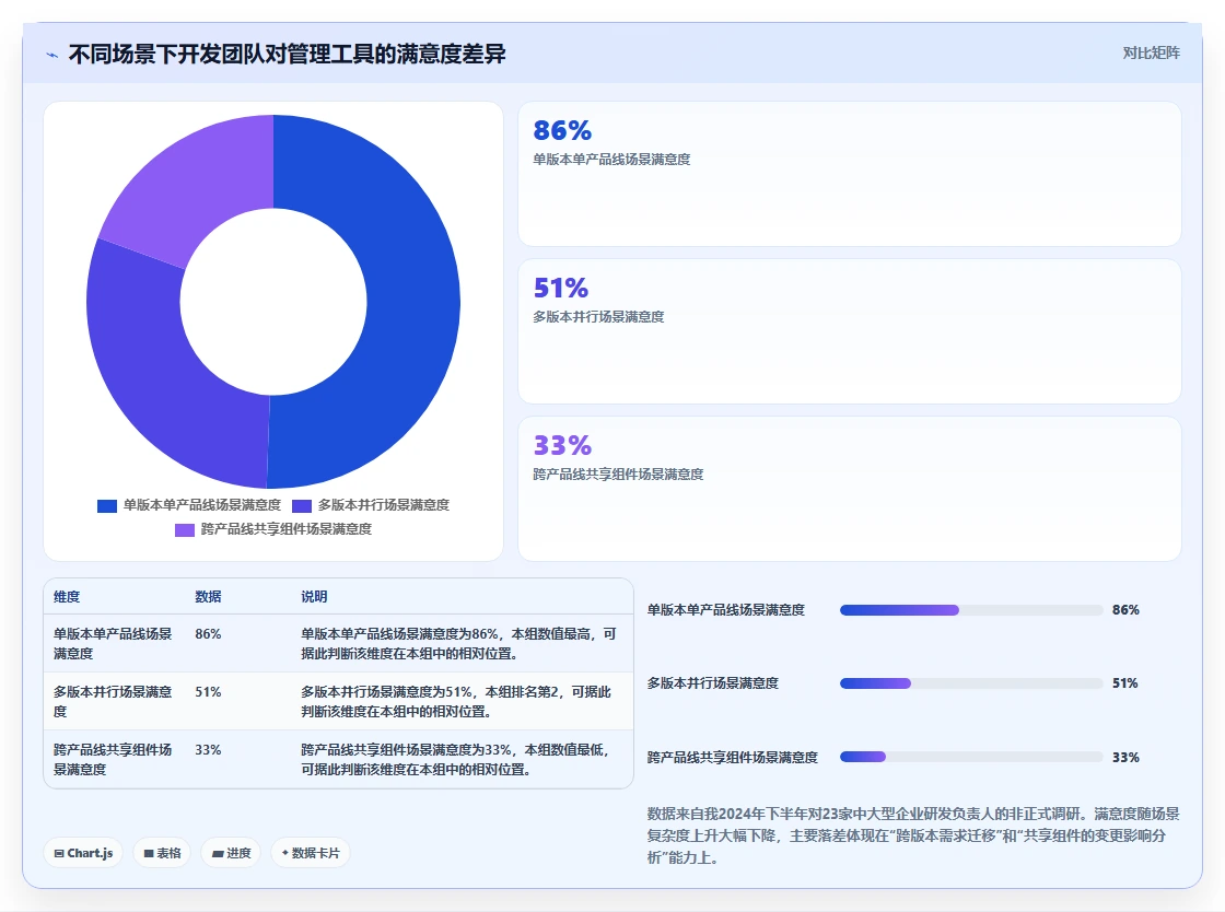 2026年企业产品管理平台推荐：10款多产品线研发管理系统对比