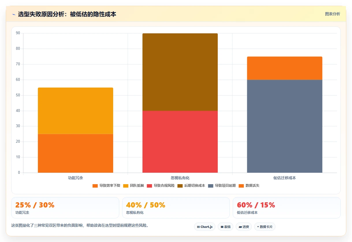 2026年值得推荐的研发管理系统有哪些:深度测评与选型指南