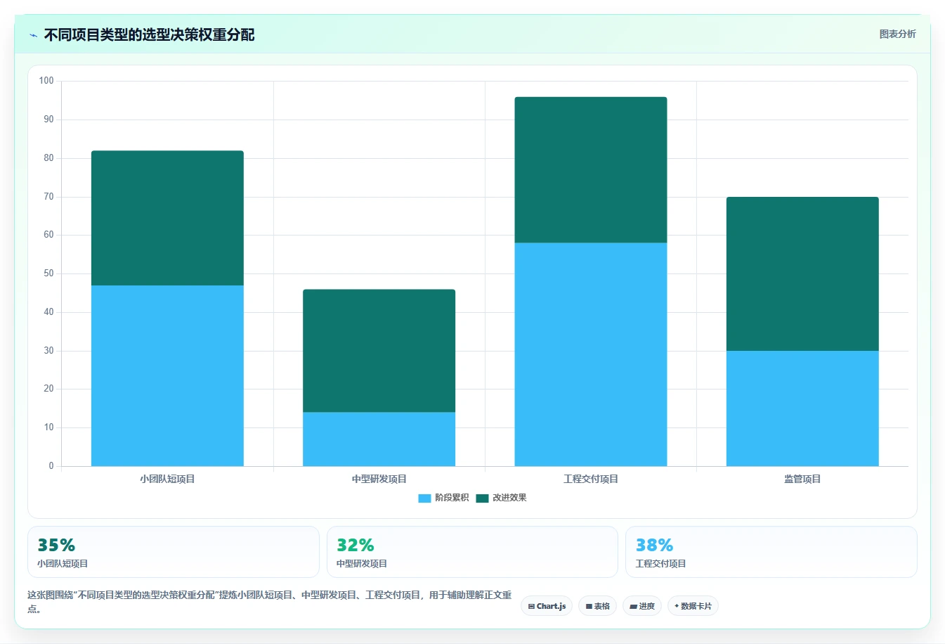 2026年数据可视化的瀑布管理工具哪家强?深度测评与选型指南