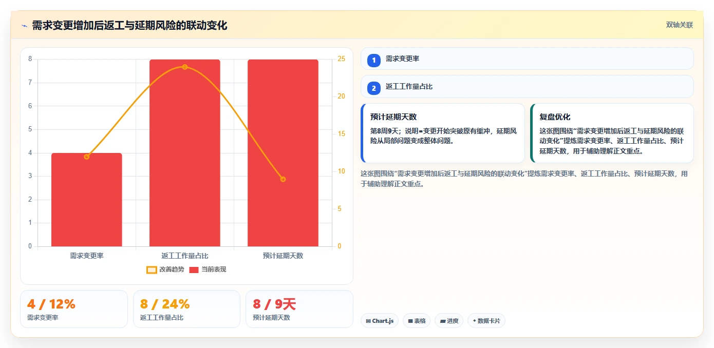 项目管理的意义：为什么它是企业成功的关键？5个不可忽视的理由