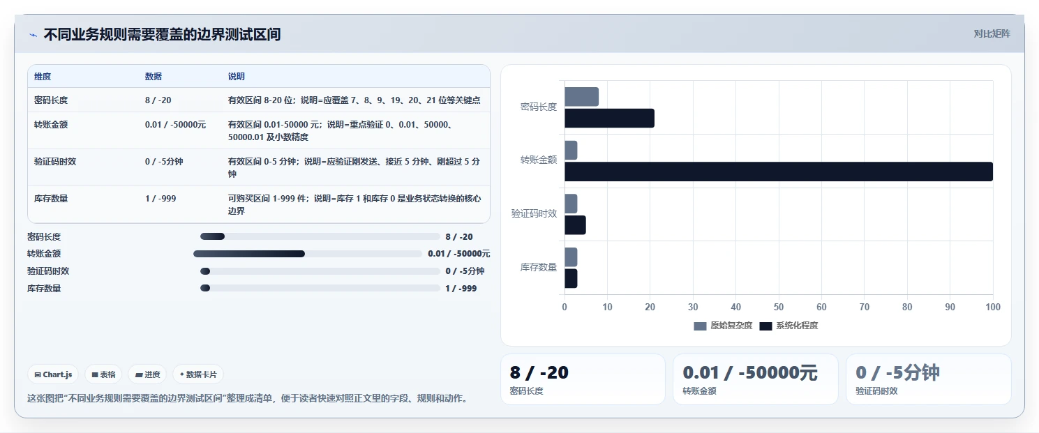 揭秘黑盒功能测试：5个技巧帮你提升软件质量