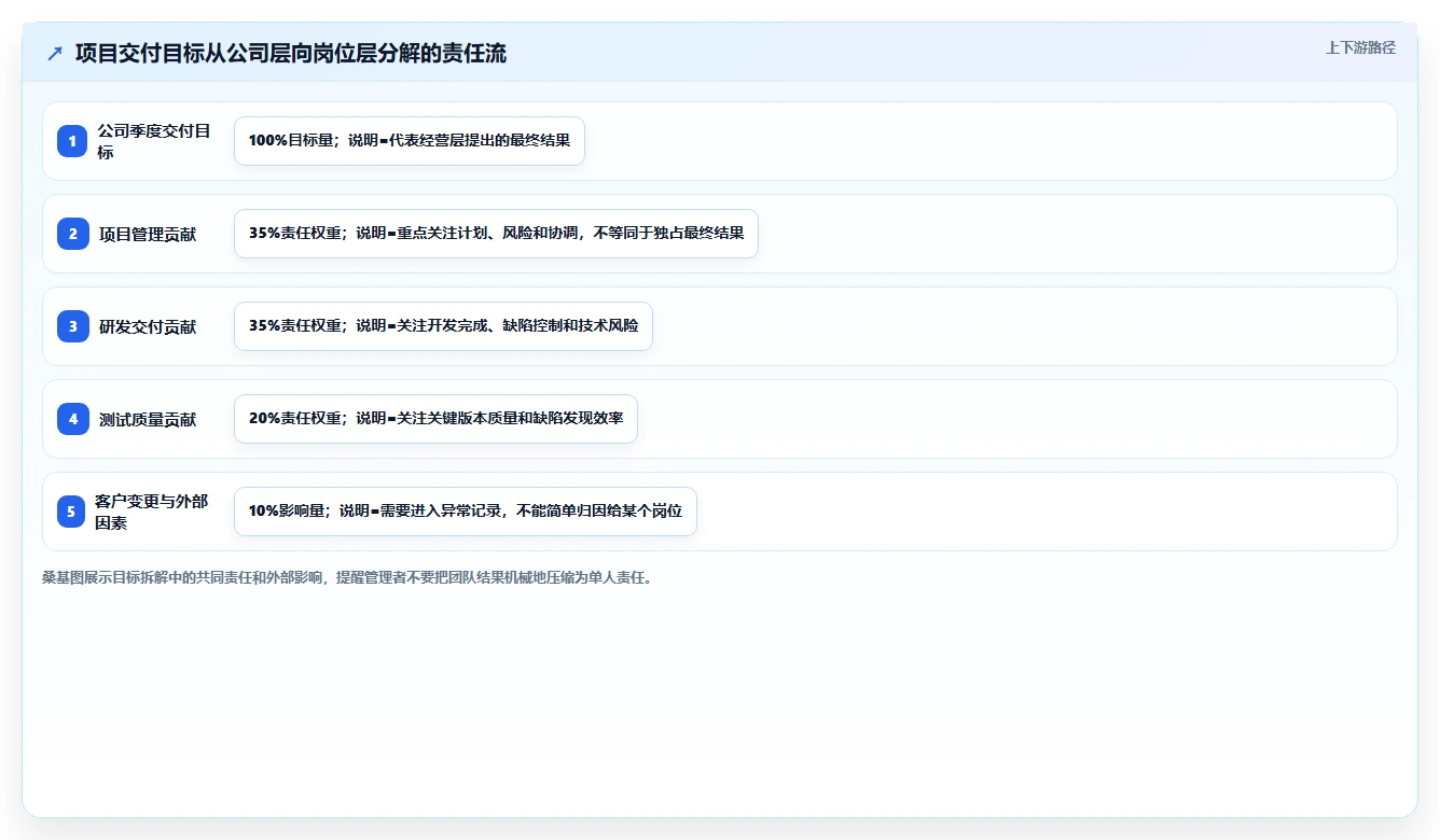 绩效方案怎么做？5步骤轻松制定高效激励计划