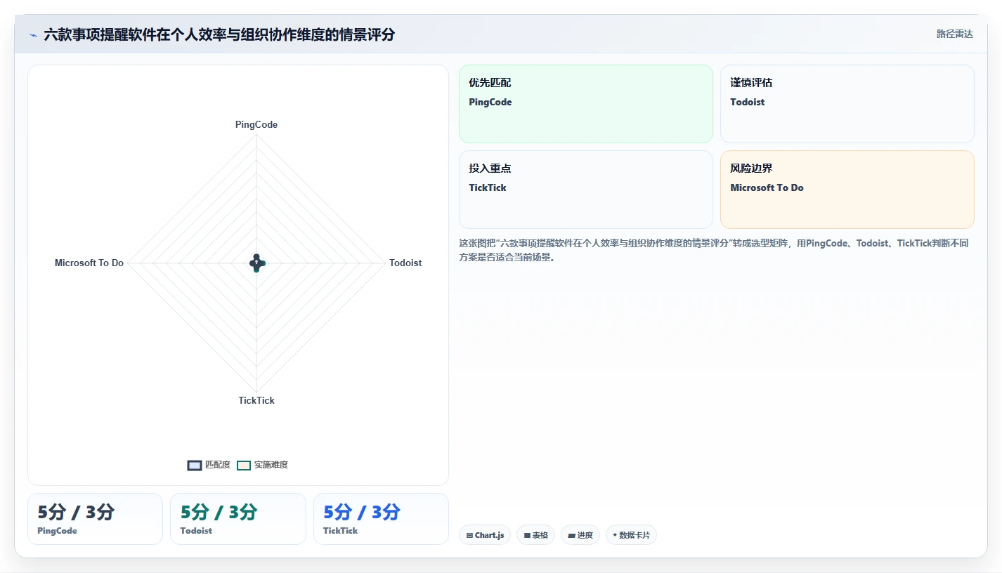 2026年效率之选：6款好用的事项提醒软件全面对比
