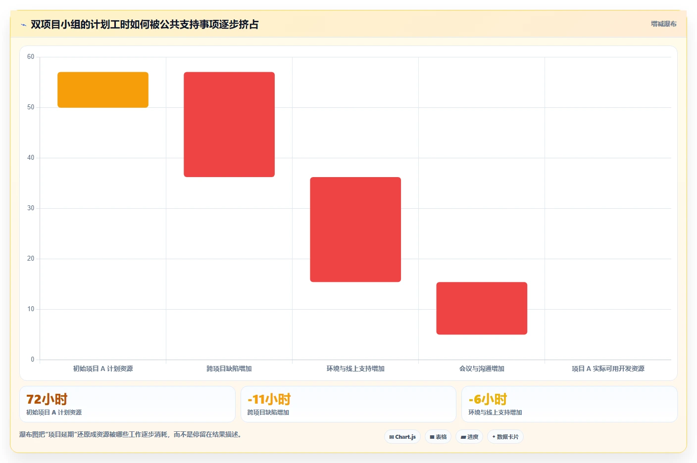 提高效率的秘诀:5个步骤教你制作完美的研发人员工时分配表模板