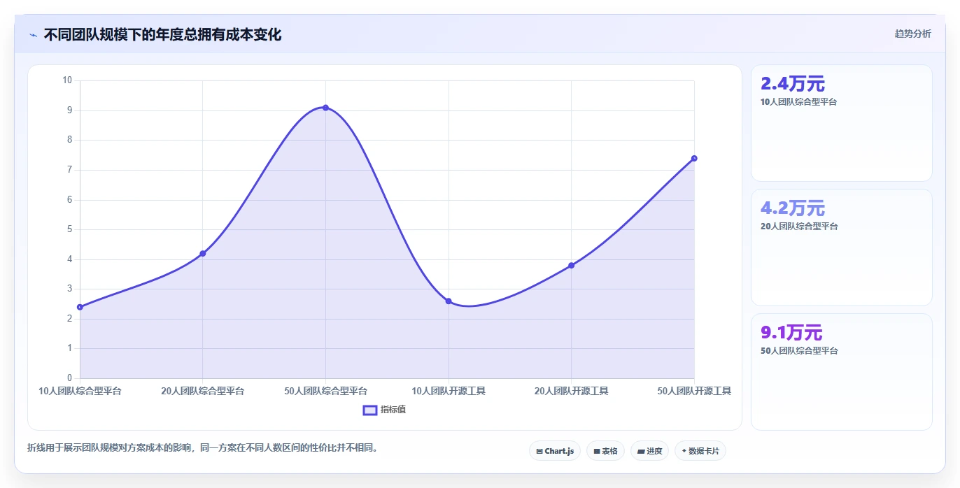 2026年低成本的瀑布管理工具哪个功能更全?深度测评与对比分析